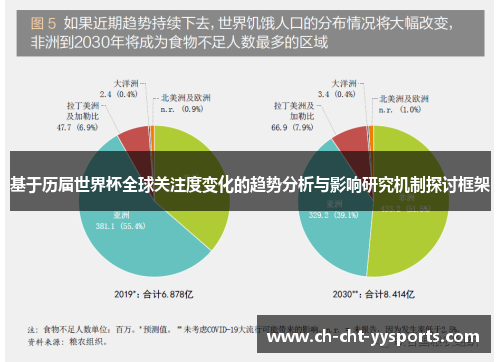 基于历届世界杯全球关注度变化的趋势分析与影响研究机制探讨框架