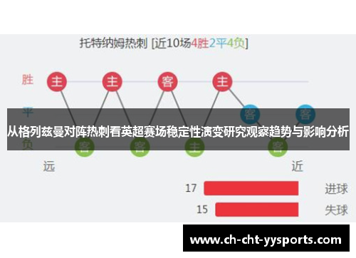 从格列兹曼对阵热刺看英超赛场稳定性演变研究观察趋势与影响分析 从格列兹曼对阵热刺看英超赛场稳定性演变研究观察趋势与影响分析