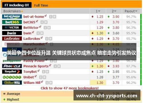 英超争四卡位战升温 关键球员状态成焦点 赔率走势引发热议 英超争四卡位战升温 关键球员状态成焦点 赔率走势引发热议