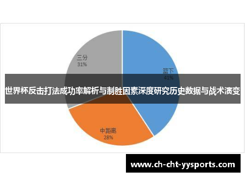 世界杯反击打法成功率解析与制胜因素深度研究历史数据与战术演变