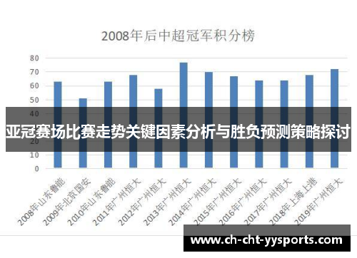 亚冠赛场比赛走势关键因素分析与胜负预测策略探讨